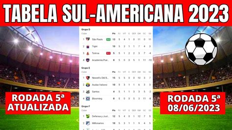 classificação sul americana 2023.